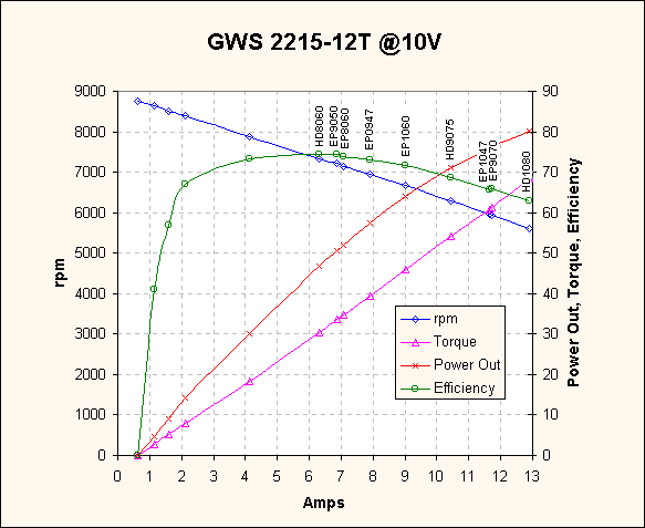 GWS2215-12T 10V.gif